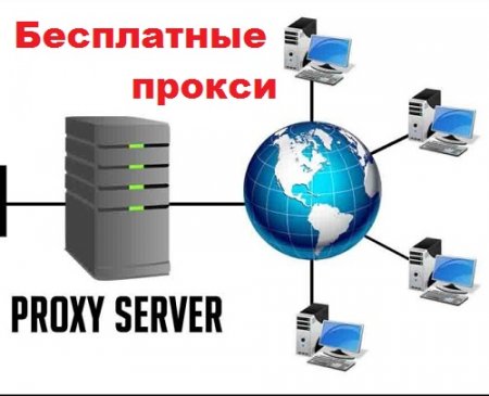 Постер к Бесплатные прокси